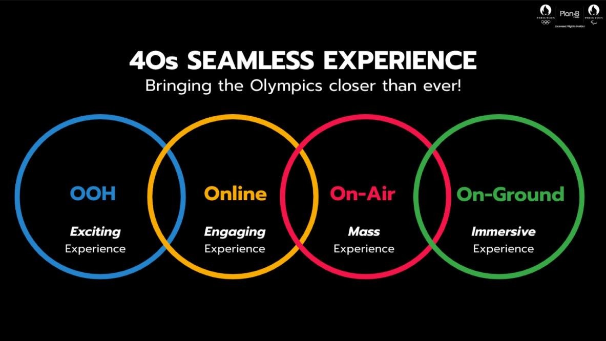 40s SEAMLESS EXPERIENCE 40s SEAMLESS EXPERIENCE